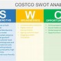Image result for Costco Wholesale Corporation Revenues Stistics