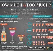 Image result for Drink Too Much