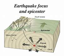 Image result for Focus Depth Earthquake