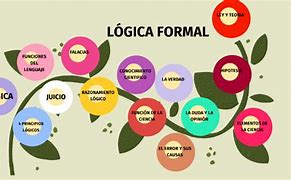 Image result for Definiciones De Logica