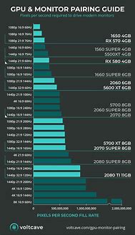 Image result for iPhone Specs Comparison Chart