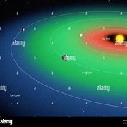 Image result for Habitable Zone Sun Expand