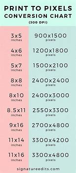 Image result for Screen Size in Pixels