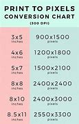 Image result for Pixel Sizes Inches