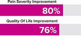 Image result for 20-Day Improvement Chart
