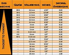 Image result for 10 Gauge in Solar Cable Size Chart