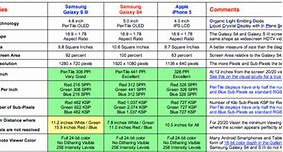 Image result for Samsung S4 Screen Size