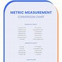 Image result for Meter Conversion Table