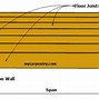 Image result for Deck Floor Joist Span Chart