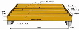 Image result for 2X12 Floor Span Chart