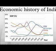 Image result for Money Supply and Prices Economic History of India