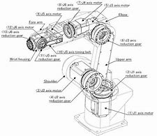 Image result for Robot Arm Structure