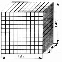 Image result for Mètre Cube