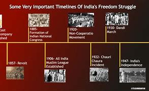 Image result for India History Timeline
