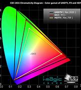 Image result for Color Horizontal Range