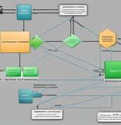 Image result for LTE Call Flow Diagram