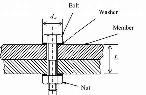 Image result for Bolted Joint