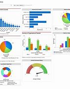 Image result for Examples of Hiring Metrics