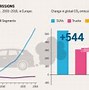 Image result for Digital Transformation in the Automotive Industry