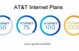 Image result for AT&T Home Internet Plans