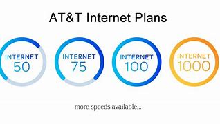 Image result for AT&T Internet Plans