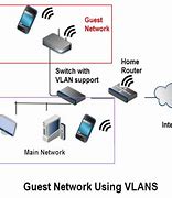 Image result for Guest Network Wi-Fi