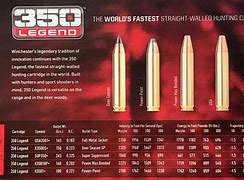 Image result for 223 Vs.308 Trajectory