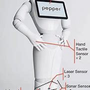 Image result for Pepper Robot Sensors