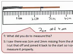 Image result for A String That Is a Meter Long