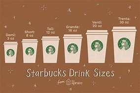 Image result for Starbucks Smoothie Measuring Cup