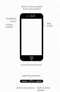 Image result for iPhone New Button Phone