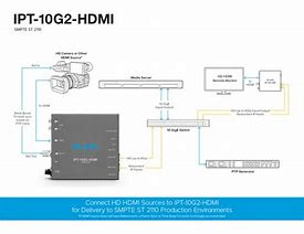 Image result for SMPTE Signal HDMI