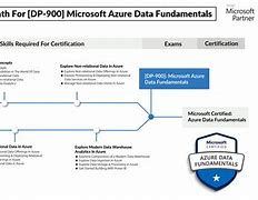 Image result for Microsoft Azure Fundamentals Notes