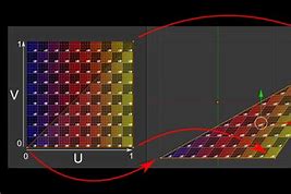 Image result for Vertex Texcoord and Texture Coordinates
