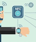 Image result for NFC Meaning