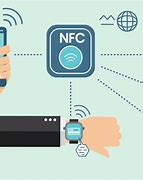 Image result for Mobile Phone NFC Function