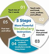 Image result for Vocabulary Instruction