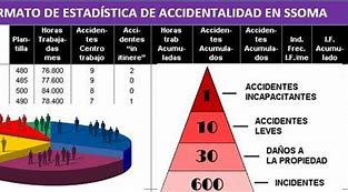 Image result for axcidentalidad