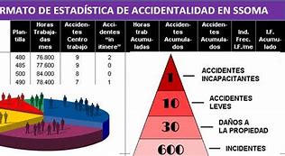 Image result for accixentalidad