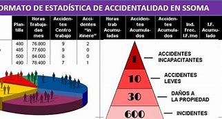 Image result for accifentalidad
