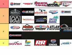 Image result for NASCAR Race Tracks Locations