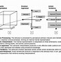 Image result for 8 Circuit Model of Consciousness