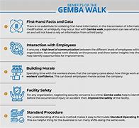Image result for Gemba Letter