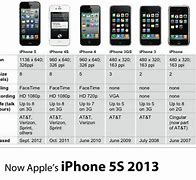 Image result for Apple 5S Launch Date