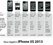 Image result for iphone 5s release date