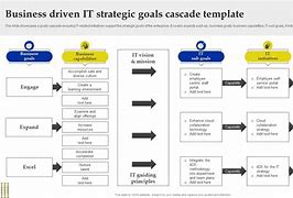 Image result for Call Cascade Template