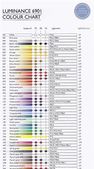 Image result for TV Color Chart