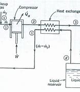 Image result for Liquefaction System