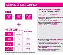 Image result for T-Mobile Plans 2 Lines