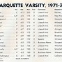 Image result for Jim Burke Marquette Basketball